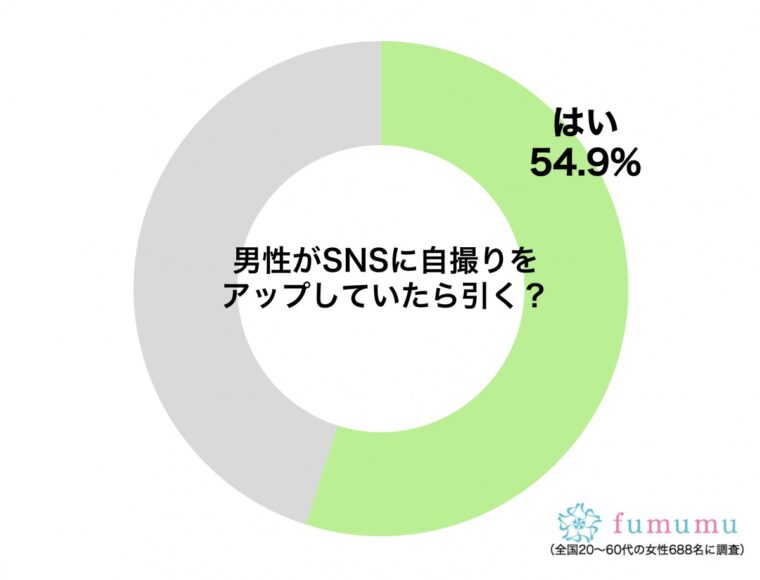 自撮り男子NGグラフ