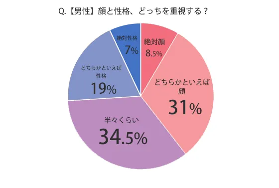 データ表